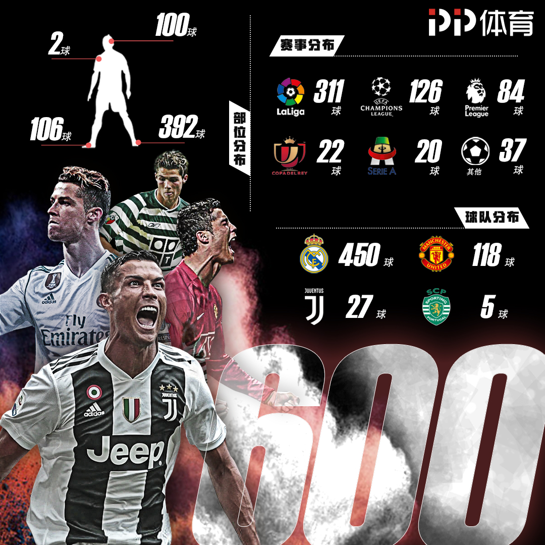 量化的关卡 量化的关卡